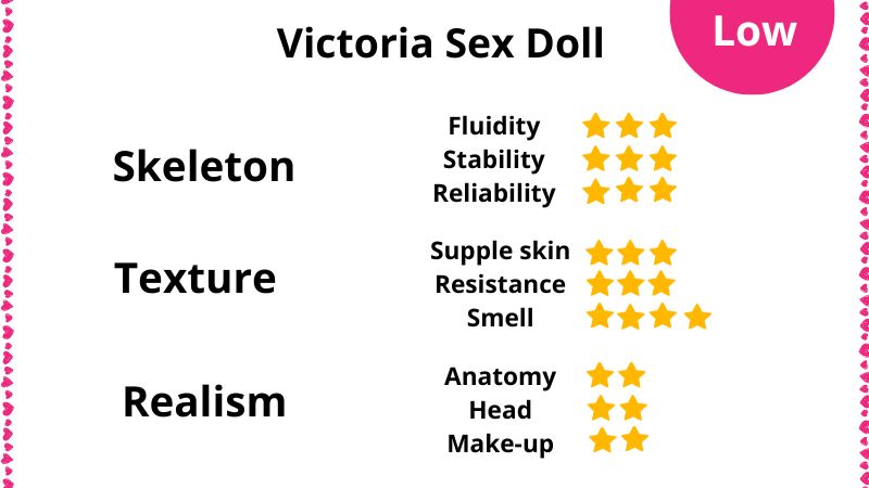 Review of the Victoria Sex Doll TPE dolls